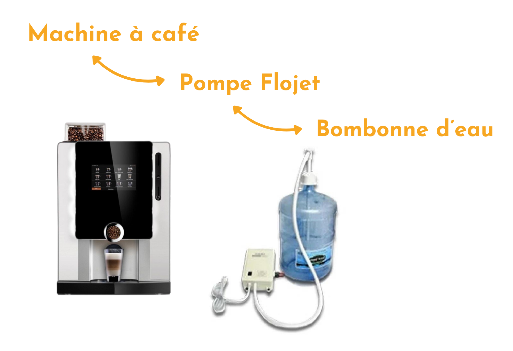 pompe à eau flojet pour machine à café